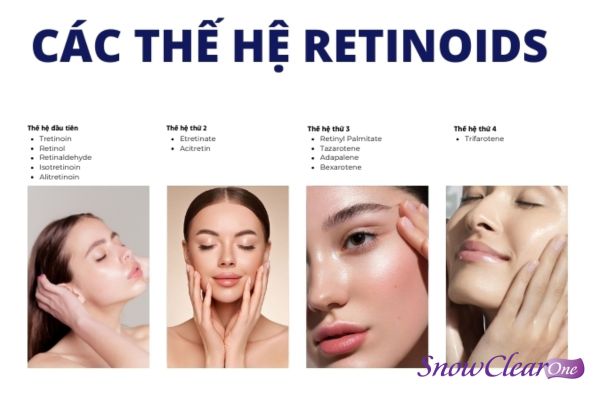 Các thế hệ của Retinoids